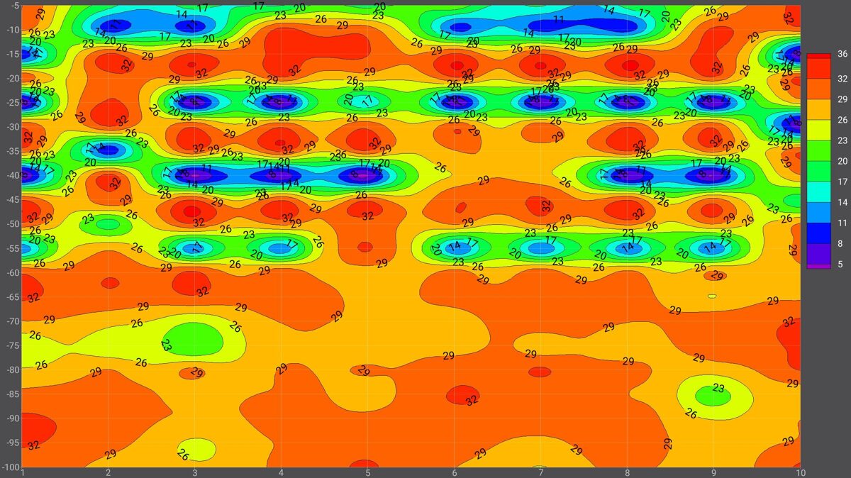 Vízkeresés és kútfúrás Budapest